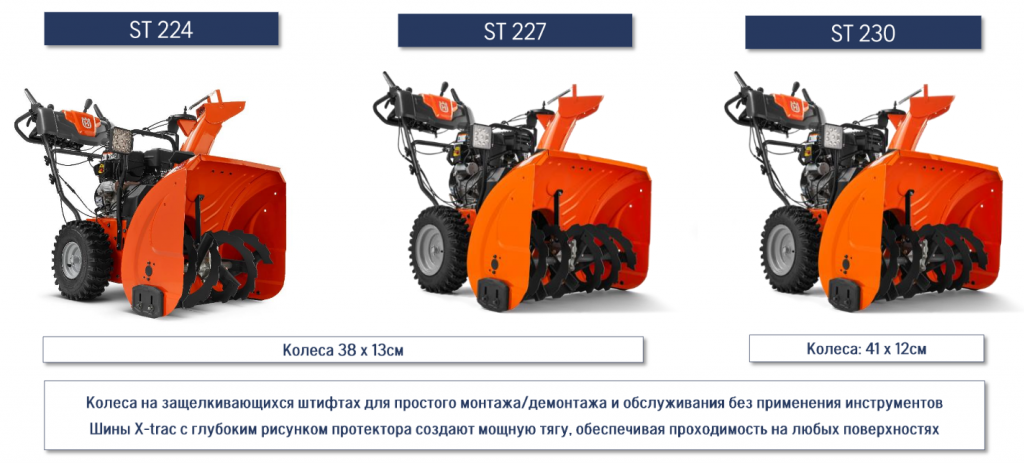 Обновление модельного ряда снегоуборщиков Husqvarna. Зима 2020-2021