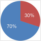 Какой снегоуборщик популярен у покупателей